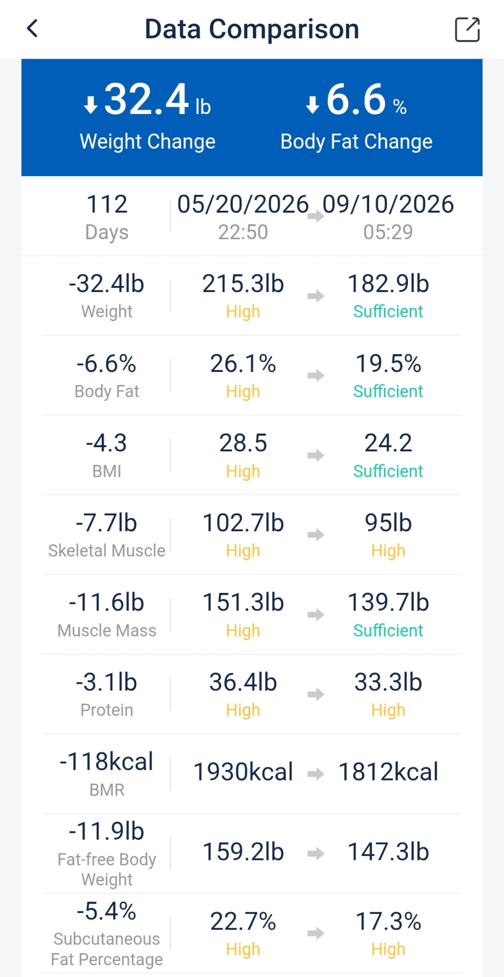Personal body-composition app comparison showing David’s recorded progress
